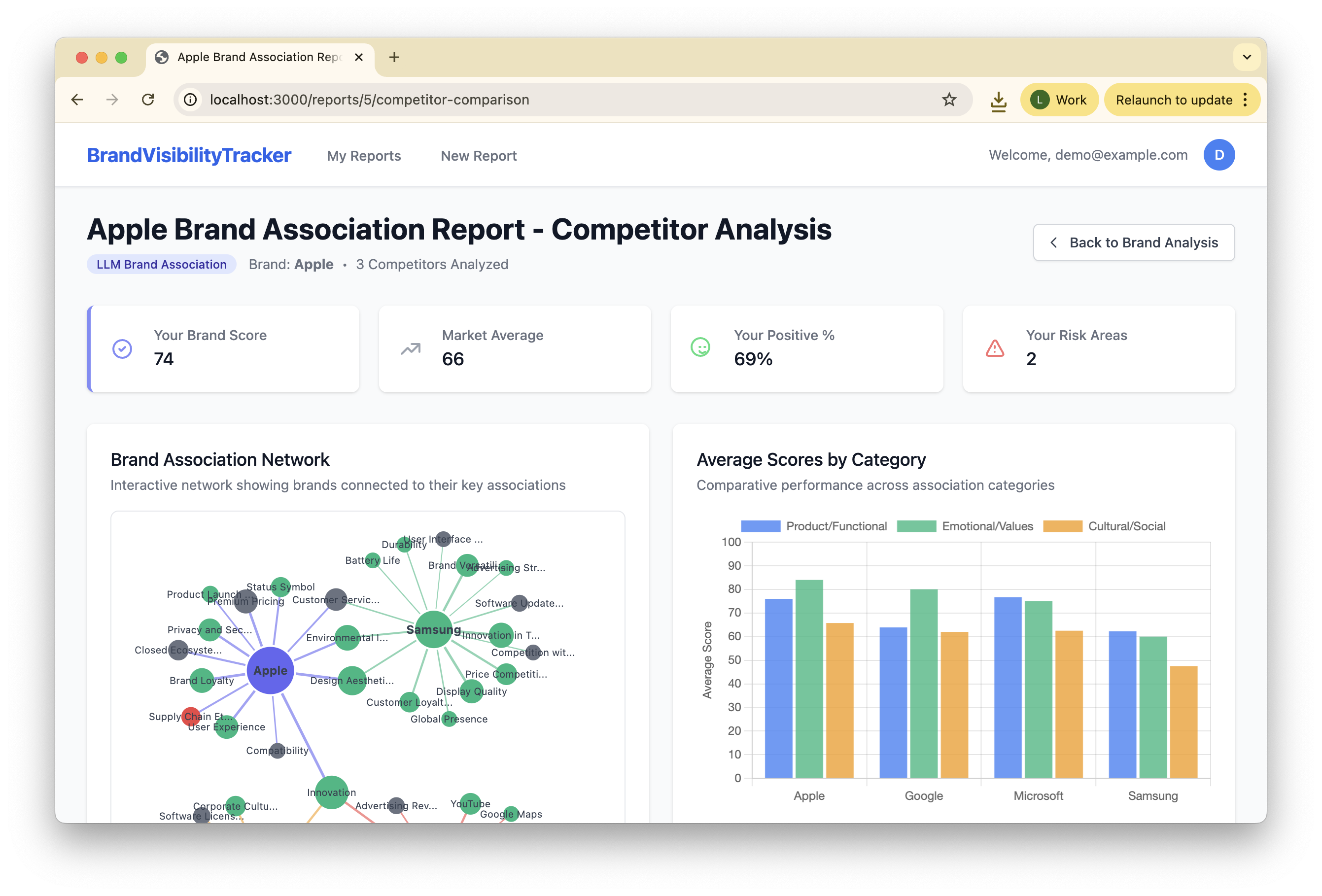 LLM Brand Association Report Screenshot
